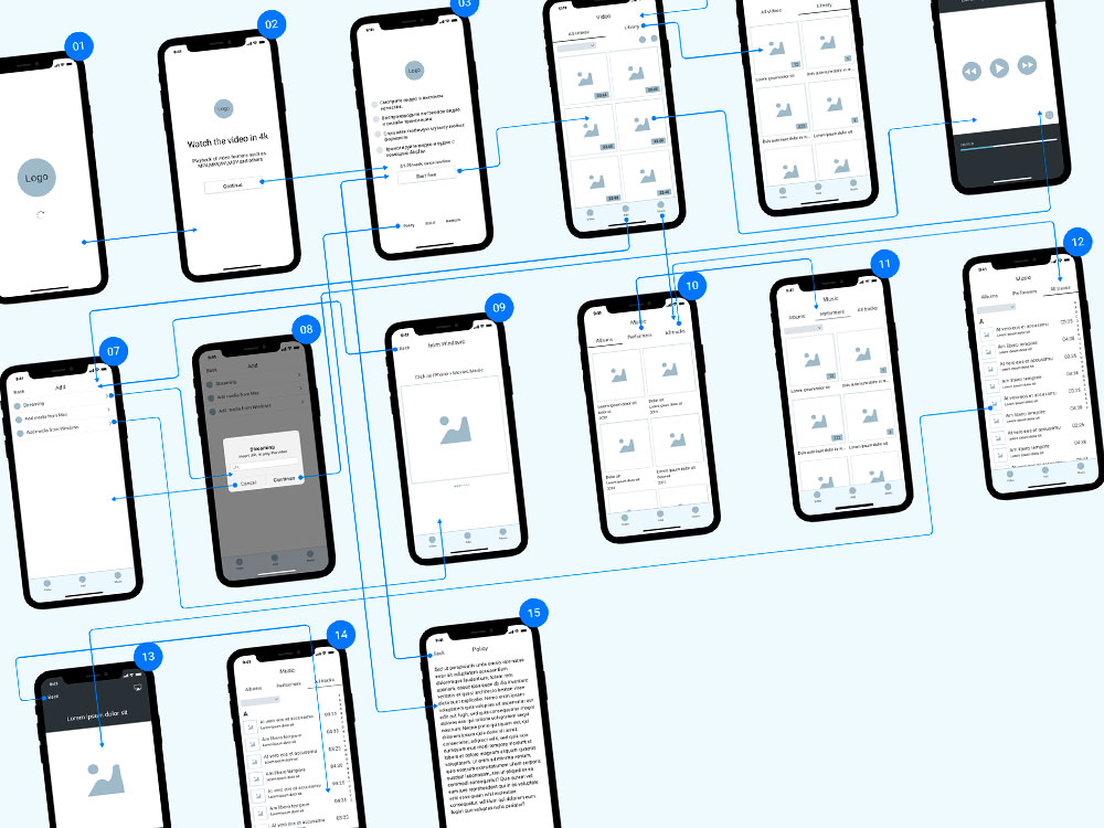 UX Flow