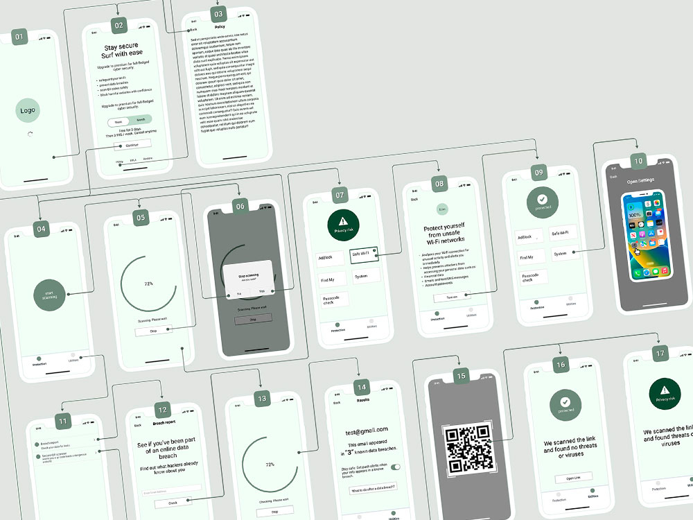 UX Flow